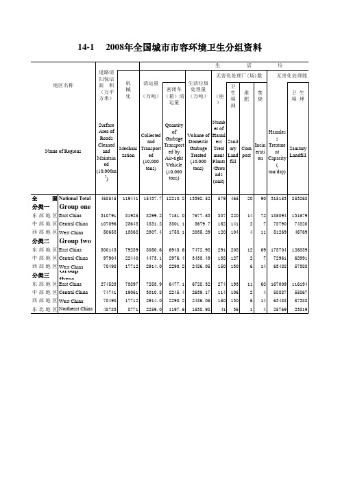 中国城市建设统计年鉴：2008年全国城市市容环境卫生分组资料