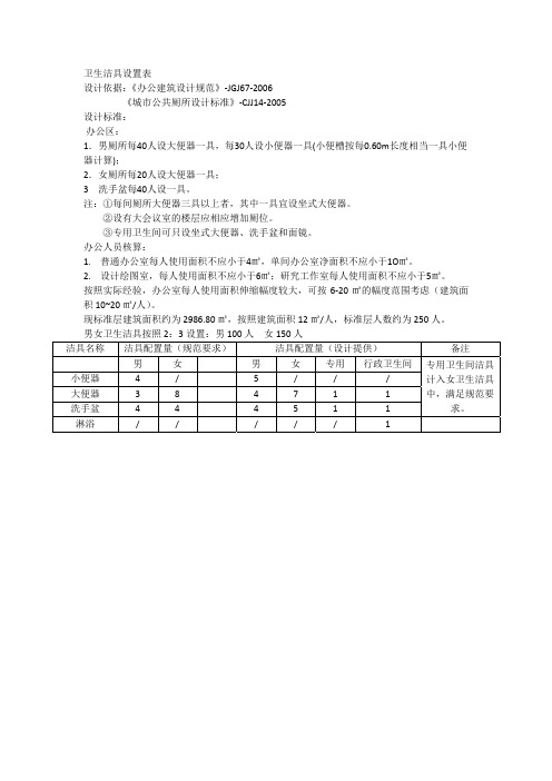 办公卫生洁具计算