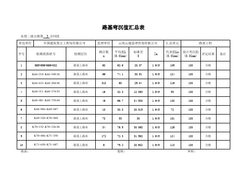 (路基上路床)弯沉值汇总表