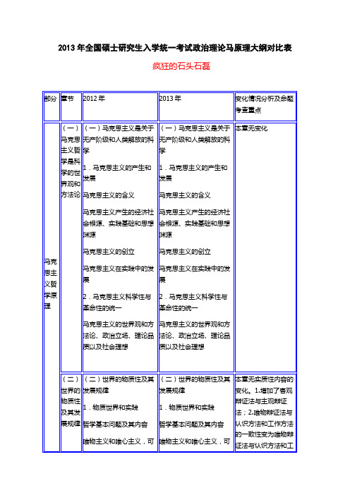 2013年全国硕士研究生入学统一考试政治理论马原理大纲对比表