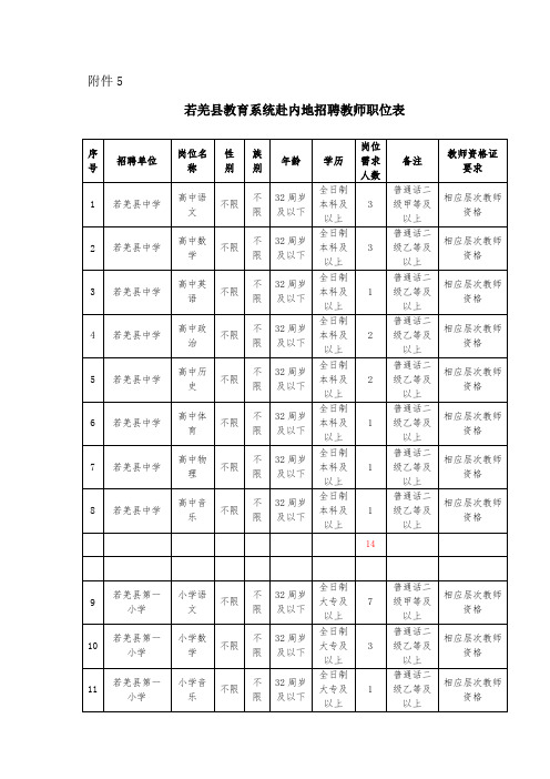 双语幼儿园老师要求_附件5