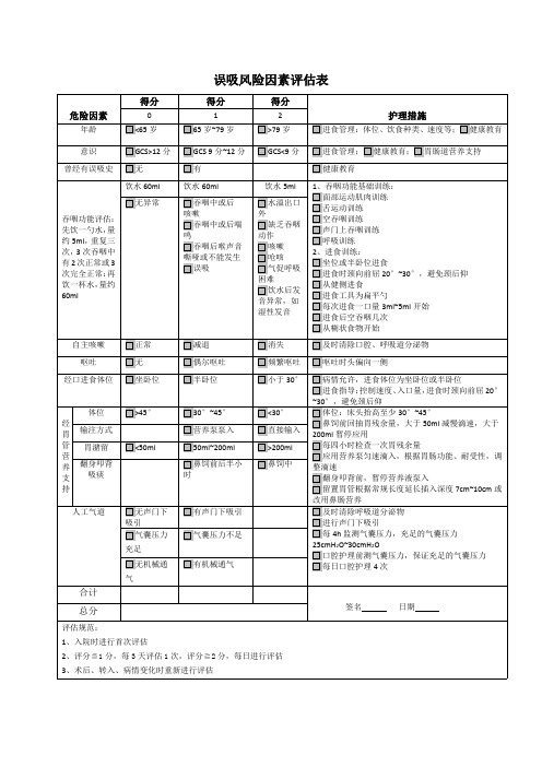 误吸风险因素评估表