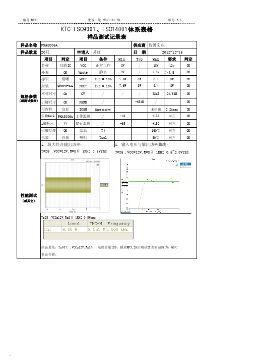 功放IC PAM8006A承认测试报告