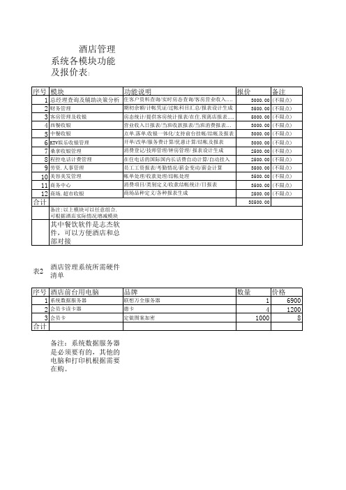 酒店管理系统报价