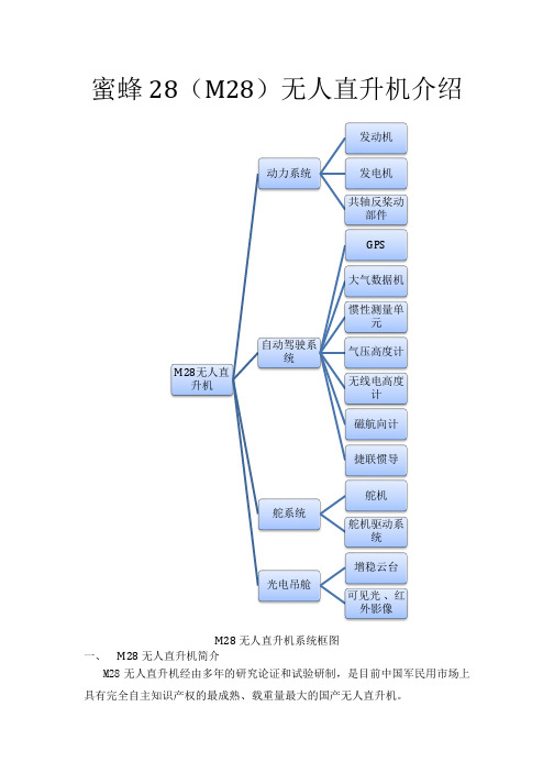 蜜蜂28(M28)无人直升机系统框图介绍