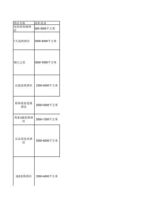 各连锁酒店选址要求