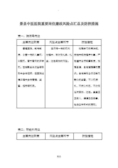 中医院重要岗位廉政风险点汇总及防控措施