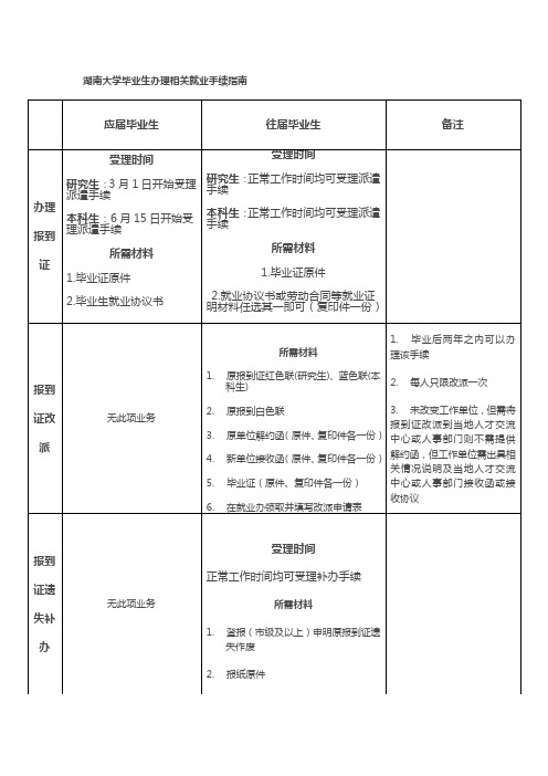 湖南大学毕业生办理相关就业手续指南