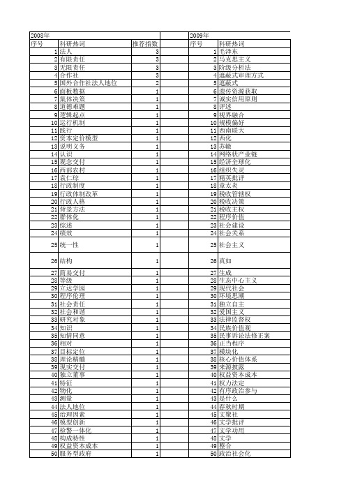【国家社会科学基金】_独立价值_基金支持热词逐年推荐_【万方软件创新助手】_20140805