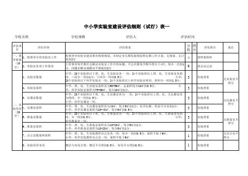 中小学实验室建设评估细则