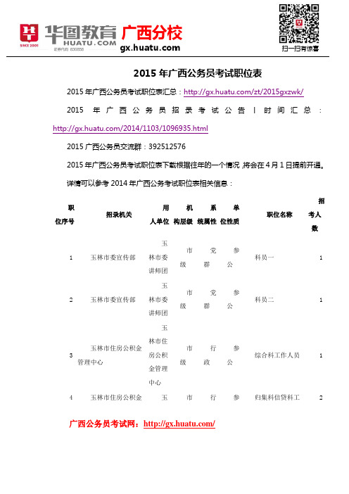 2015年广西公务员考试职位表