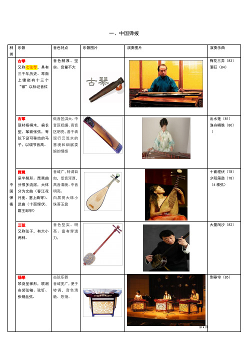 音基常识乐器分辨打印