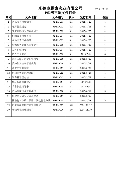 PMC部三阶文件清单