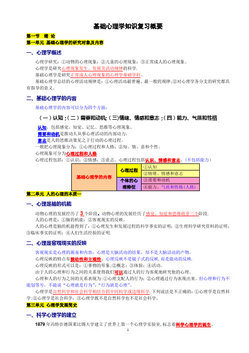 心理咨询师《基础知识》详细笔记整理