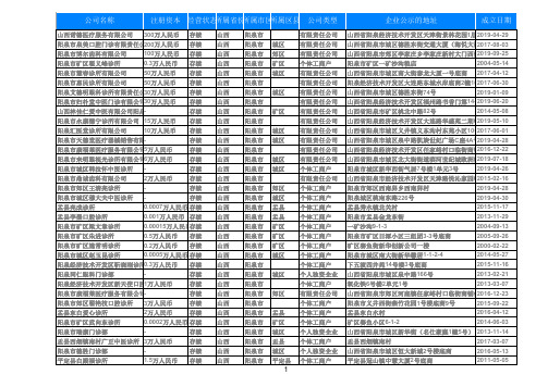 2020山西阳泉市卫生行业诊所门诊部名录黄页358家
