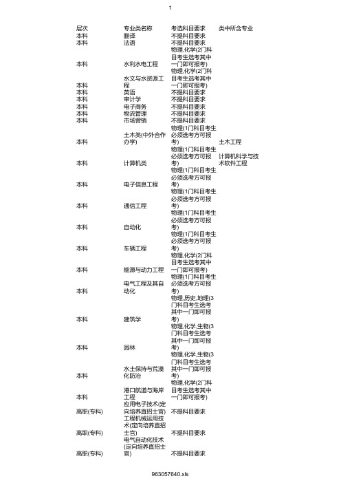 最新2020年南昌工程学院在浙招生专业选考科目要求
