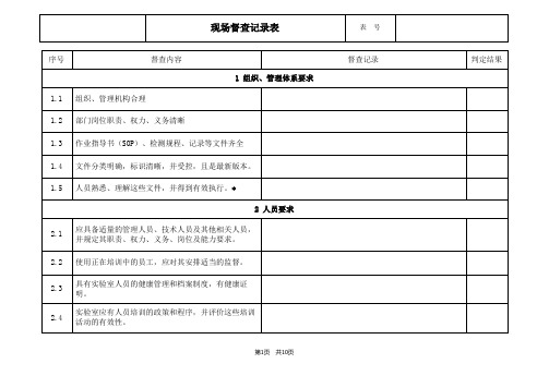 实验室现场督查记录表
