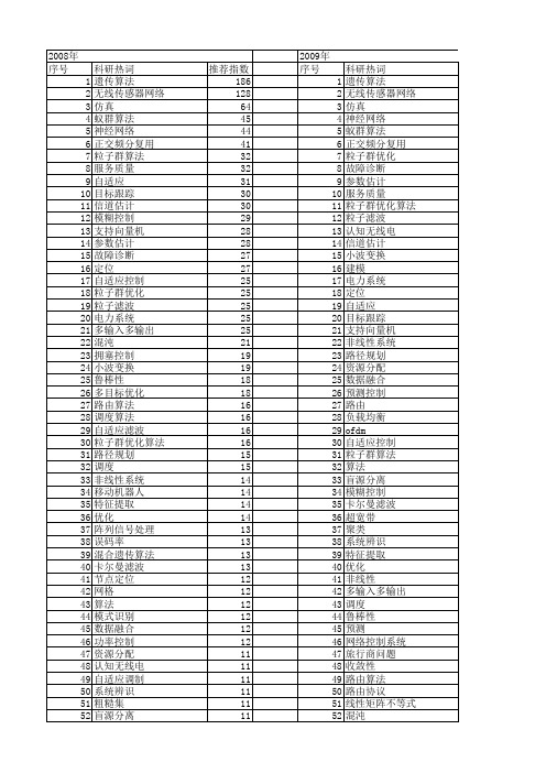 【国家自然科学基金】_算法仿真_基金支持热词逐年推荐_【万方软件创新助手】_20140730