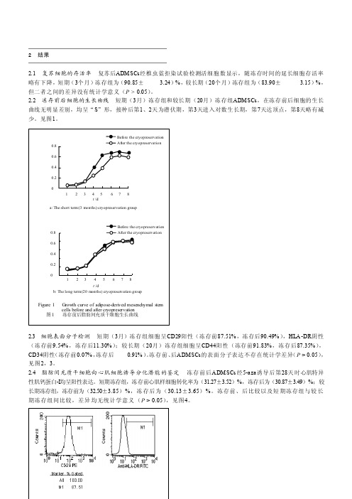 复苏细胞的存活率