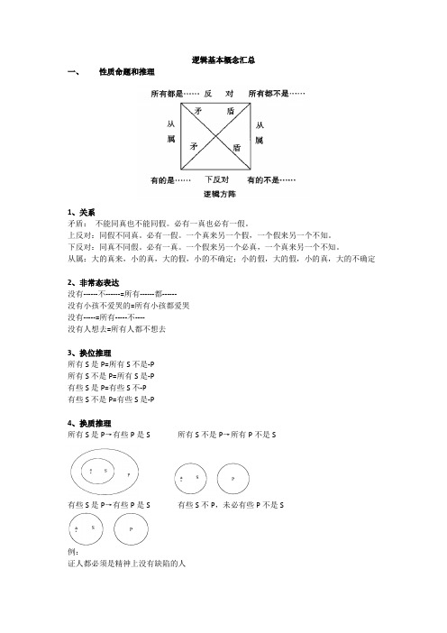 逻辑基本概念汇总