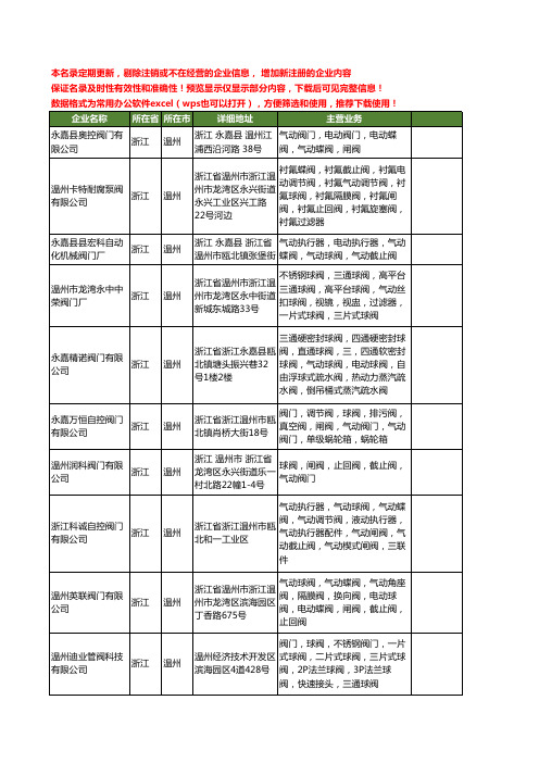 新版浙江省温州气动截止阀工商企业公司商家名录名单大全70家