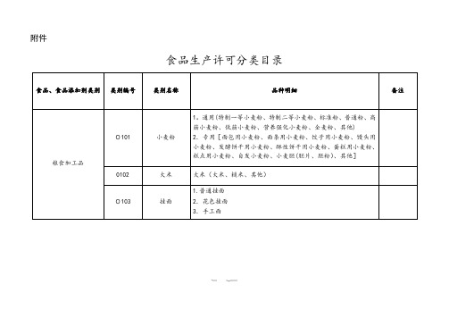 食品生产许可品种明细表