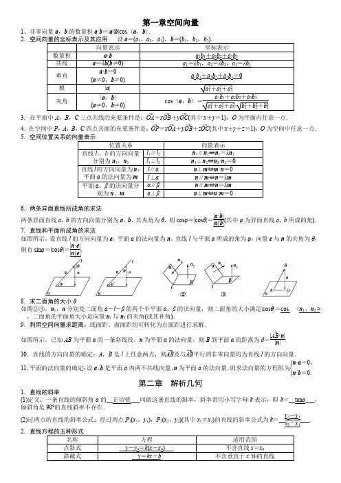 新高考数学选择性必修一常用公式(一)