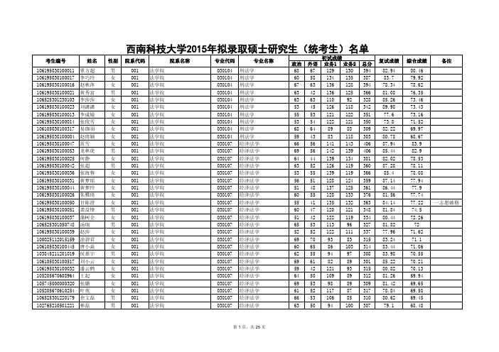 2015年西南科技大学全国统一考试硕士研究生最新录取名单公示