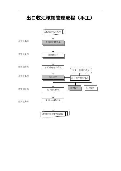 出口收汇核销管理流程(手工)