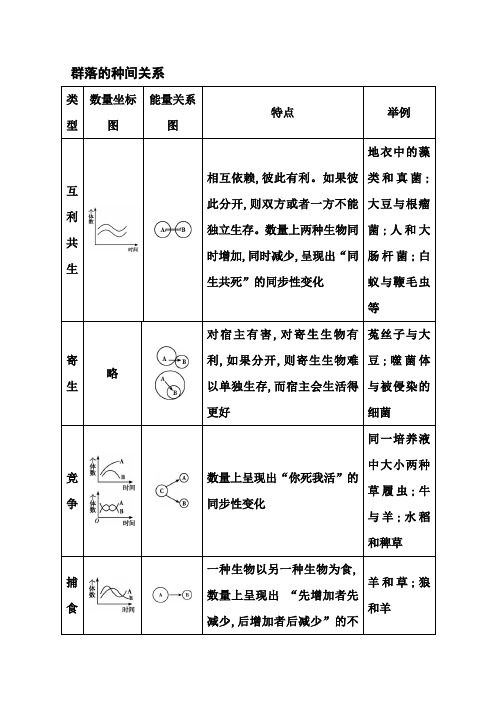 高三生物一轮总复习教师用书配套资源 群落的种间关系