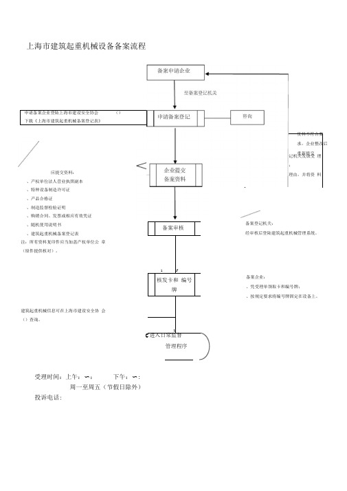 上海市建筑起重机械设备备案流程