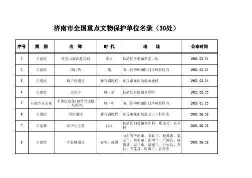 20191007济南市全国、省级、市级重点文物保护单位名录