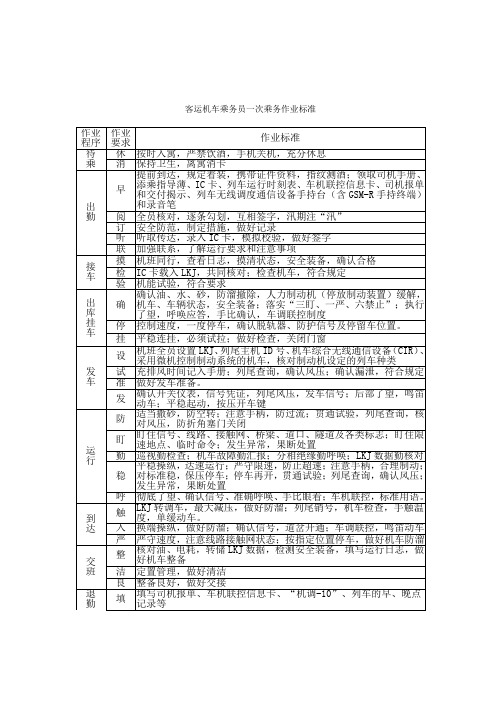 一次乘务作业标准