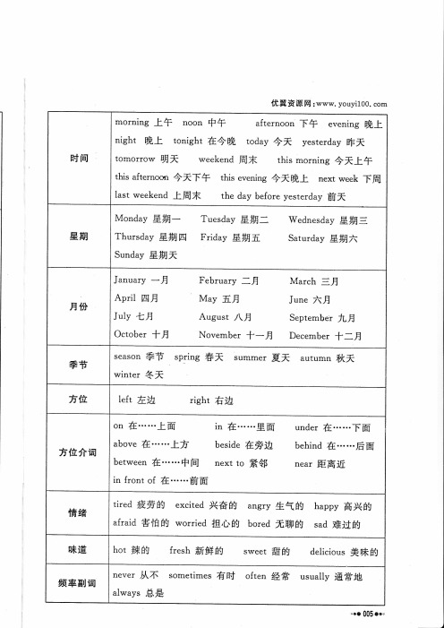 小学六年级总复习英语高频词汇【五】