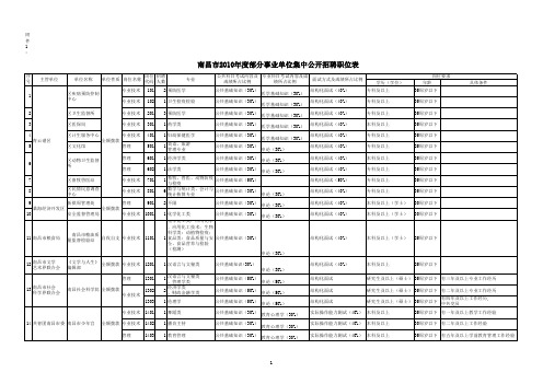 南昌市2010年度部分事业单位公开招聘职位表