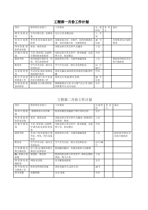 星级酒店工程部维修保养计划 (修定)05.28