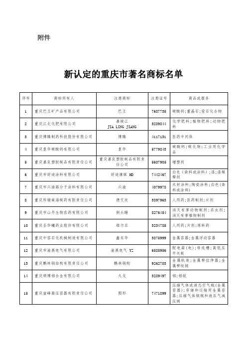 新认定的重庆市著名商标名单