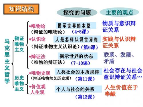 《生活与哲学》第4课_探究世界的本质1