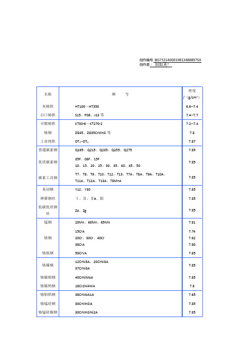 钢材密度表及计算