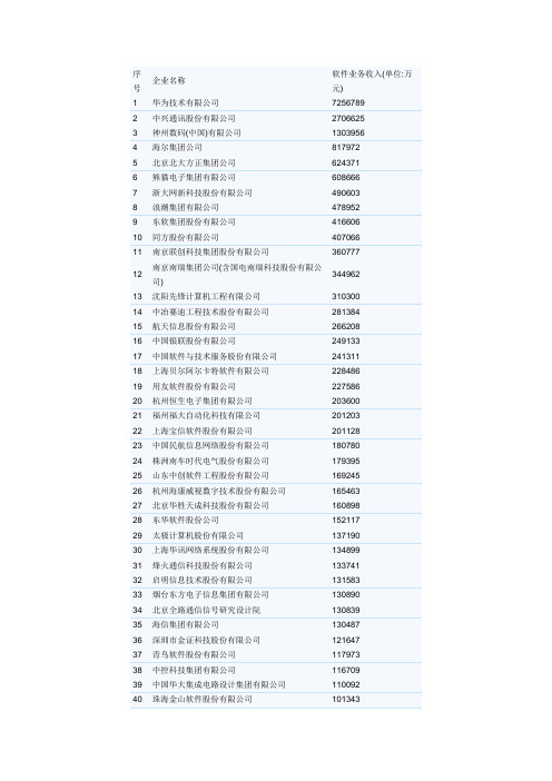 2010中国软件百强企业名单
