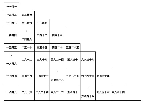 小九九乘法口诀表(可直接打印)