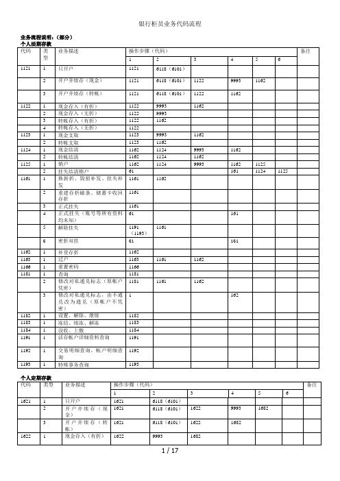 银行柜员业务代码流程