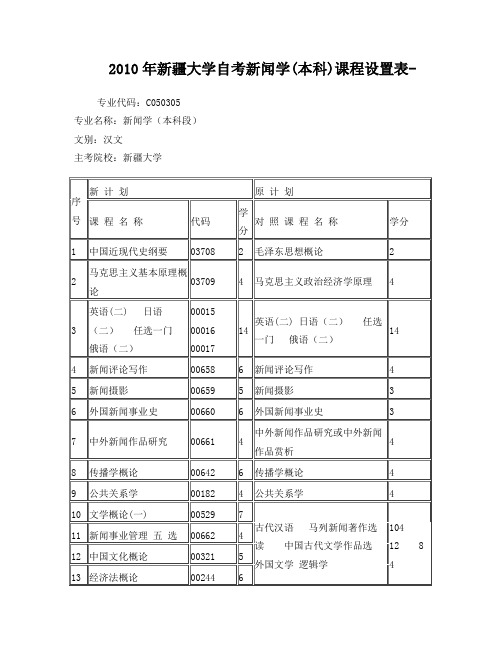 新疆大学自考本科科目