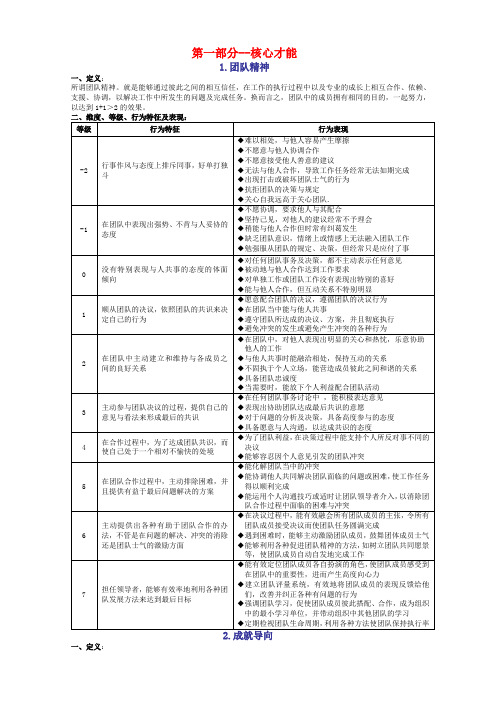 麦克里兰通用素质模型(完整版)