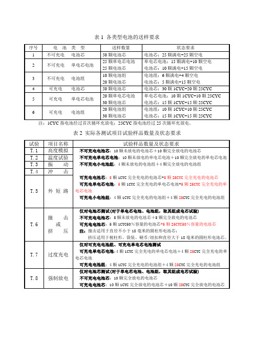 各类型电池的送样要求