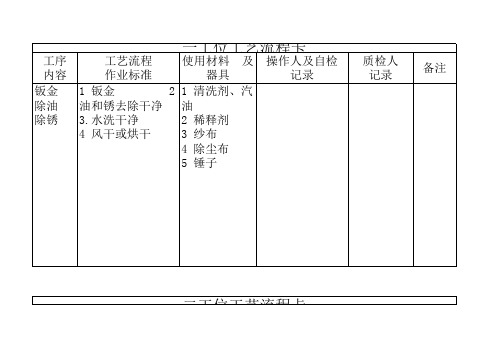 涂装车间工艺流程卡