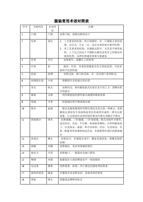 服装常用术语对照