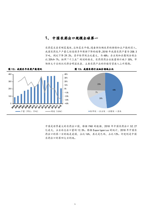 全球农药出口规模及印度农药进出口情况分析(2021年)