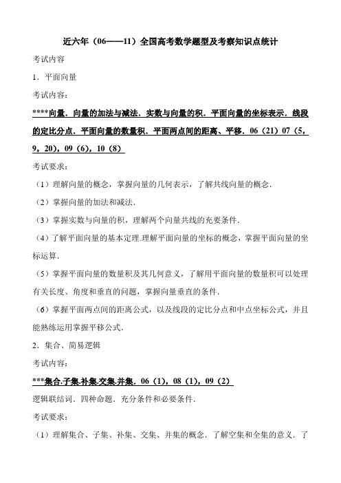 全国高考二卷数学考试内容