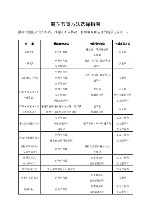 避孕节育方法选择指南